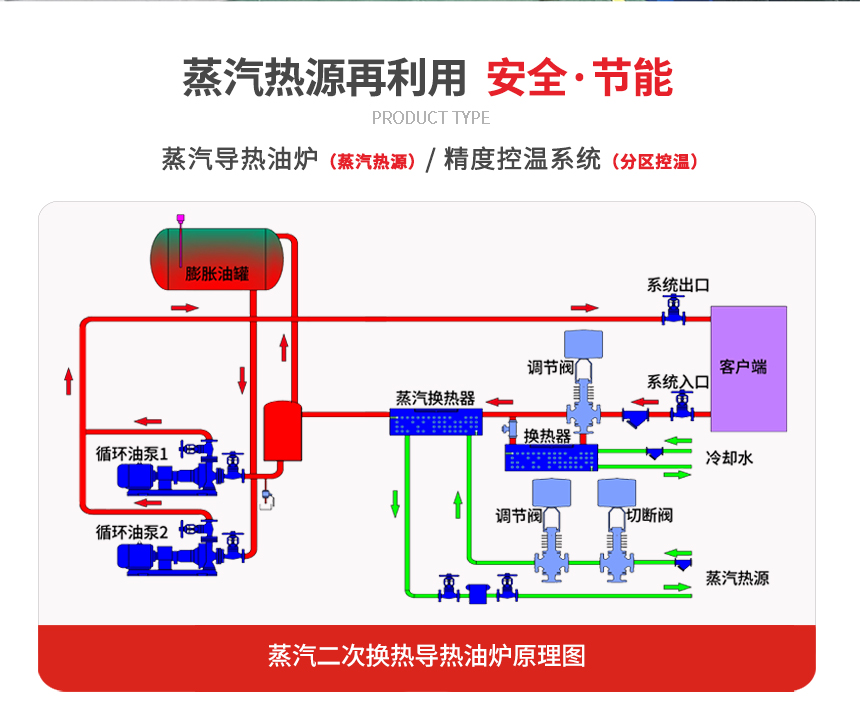 導(dǎo)熱油換熱設(shè)備 導(dǎo)熱油換熱設(shè)備